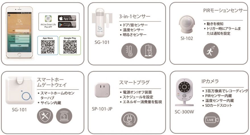 SALE／87%OFF】 ❣️新品未開封❣️AirLive Smart Home モーション